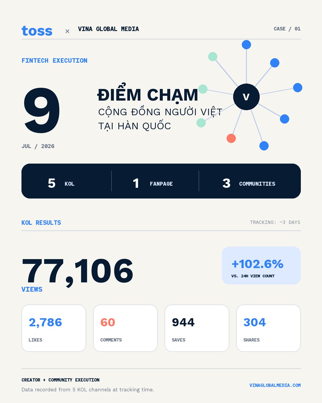 Toss Fintech Case Study: Reaching Vietnamese Communities in South Korea