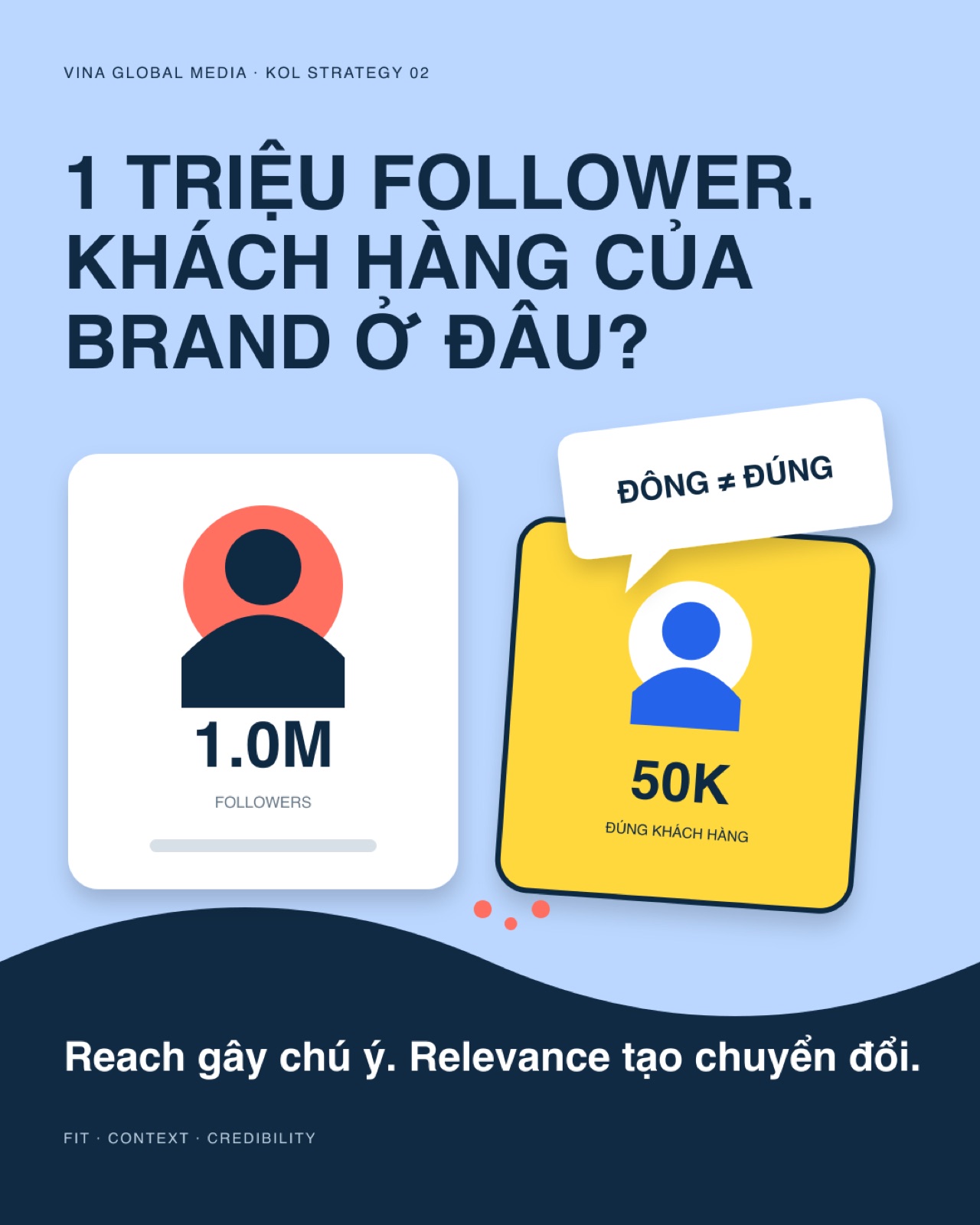 Why a KOL with 1 Million Followers Can Lose to a 50,000-Follower Creator