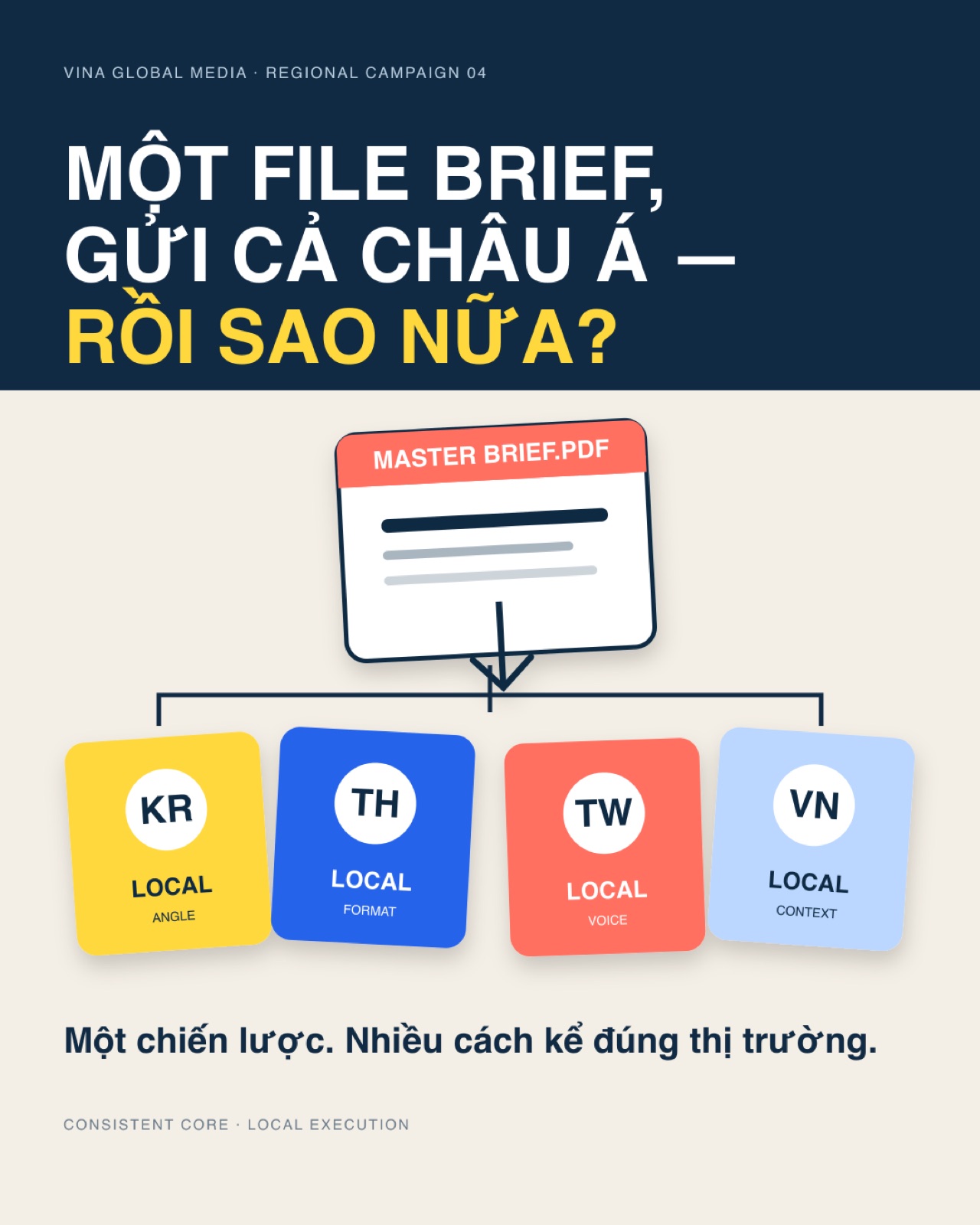 Một brief dùng cho cả châu Á: tiết kiệm hay công thức thất bại?