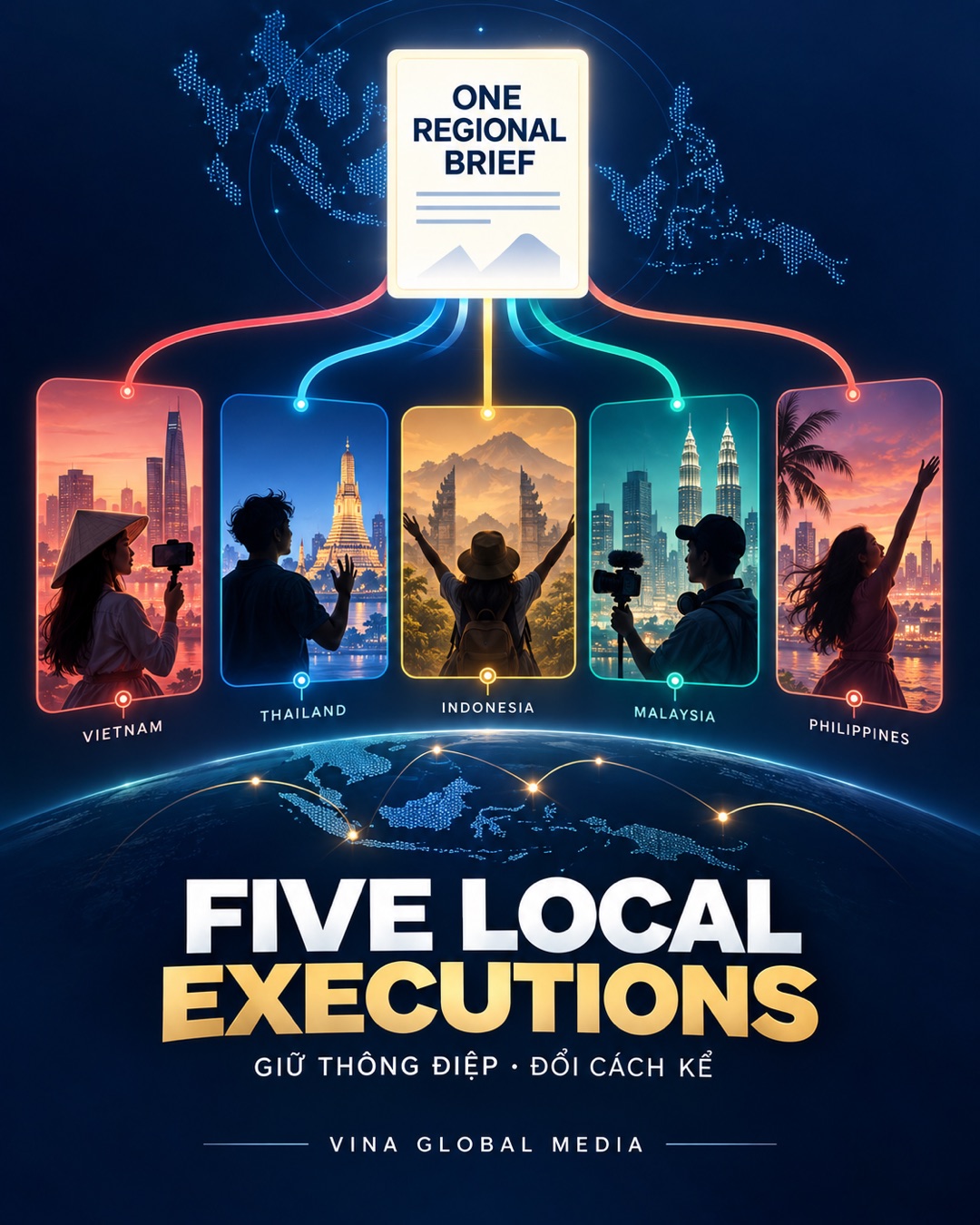What Should Change When One Creator Brief Covers Multiple Southeast Asian Markets?