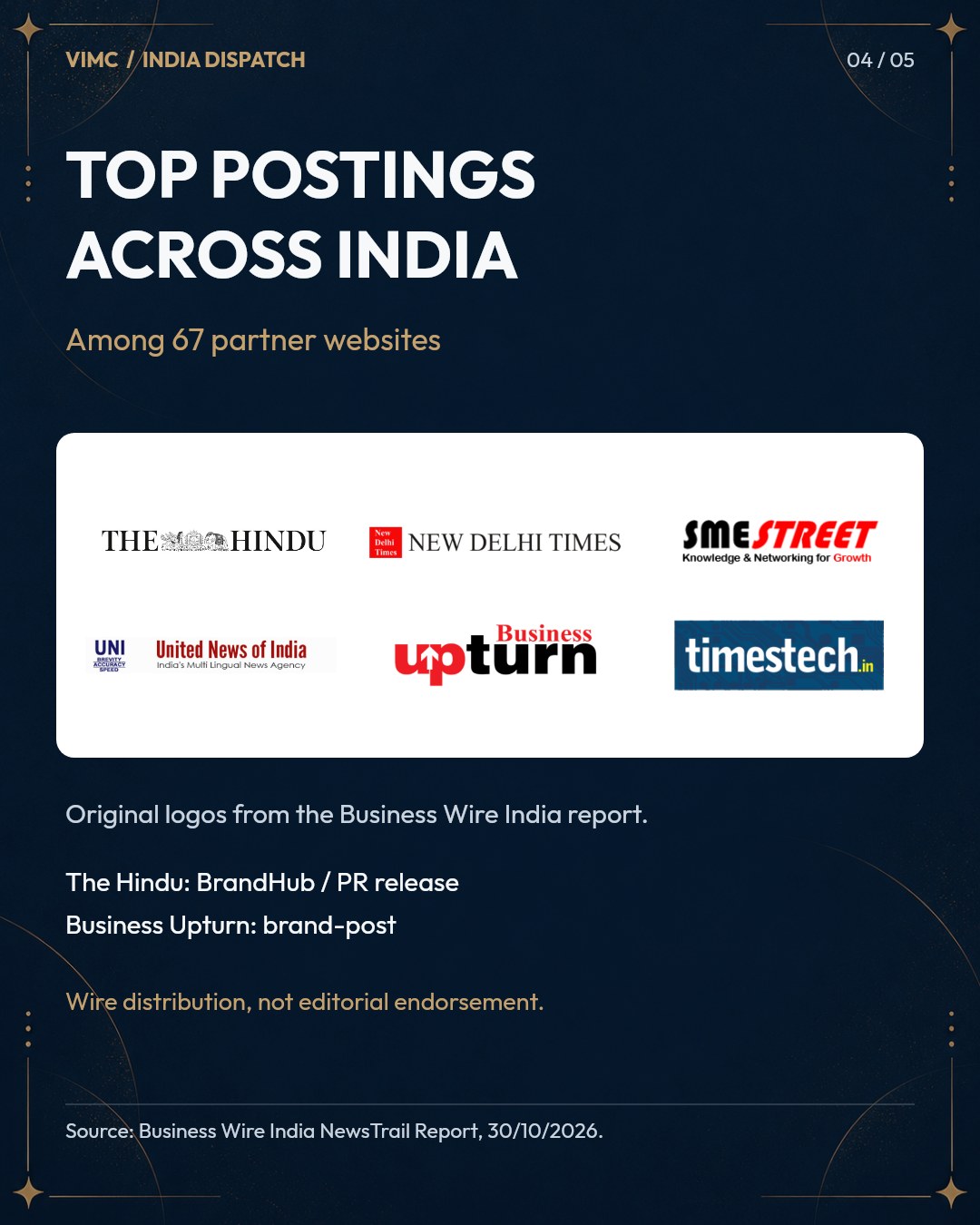Original logos of the six websites listed under Top Postings in the Business Wire India report.