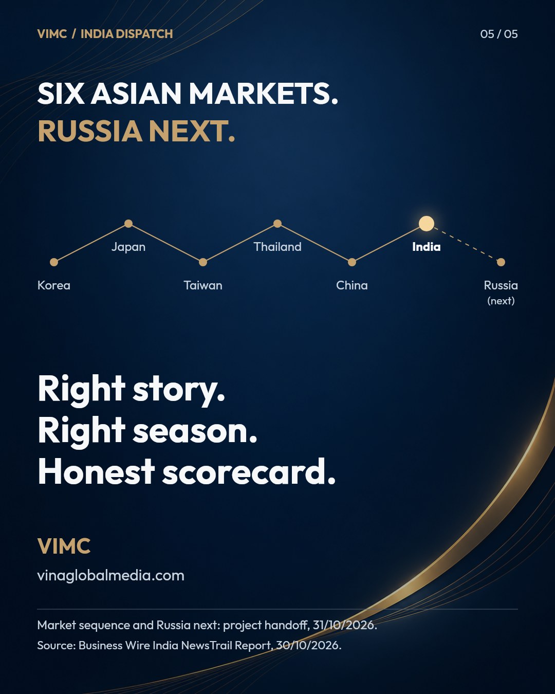 VIMC’s six Asian media markets, with India highlighted and Russia identified as the next step.
